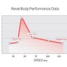 Магнитно-левитационный пульсатор Revel Body SOL с широким диапазоном вибрации