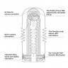 Мастурбатор Rolling Head CUP